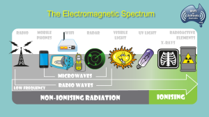 emr_spectrum