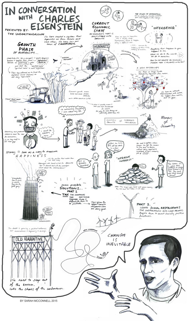 Eisenstein-visual-notes-Final